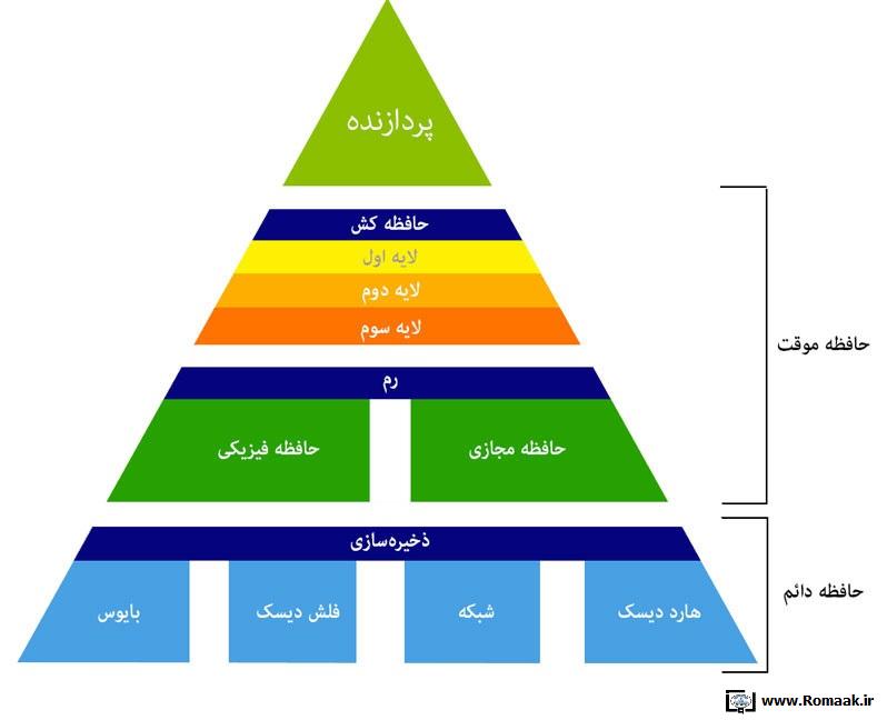 [تصویر:  do.php?img=1031]