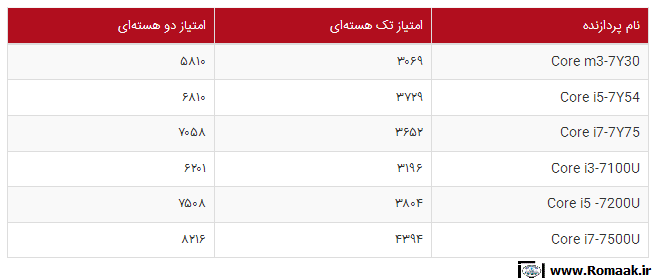 [تصویر:  do.php?img=3592]